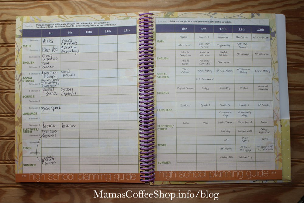 MamasCoffeeShop-AEM-Transcripts