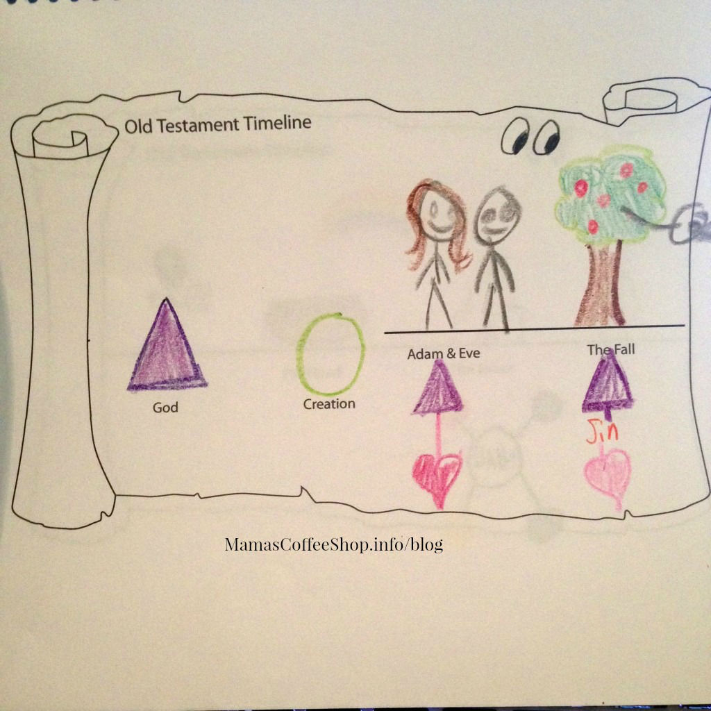 Bible Class for Kids