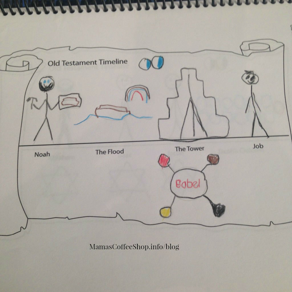 Stick Figure Through the Bible