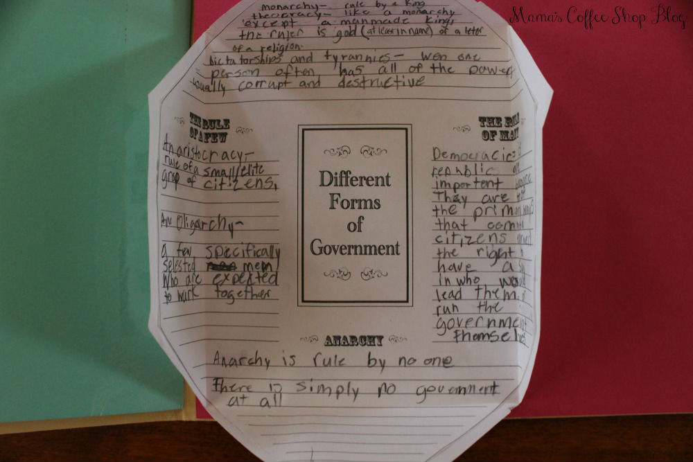Mama's Coffee Shop Blog - HSITW - Forms of Govt